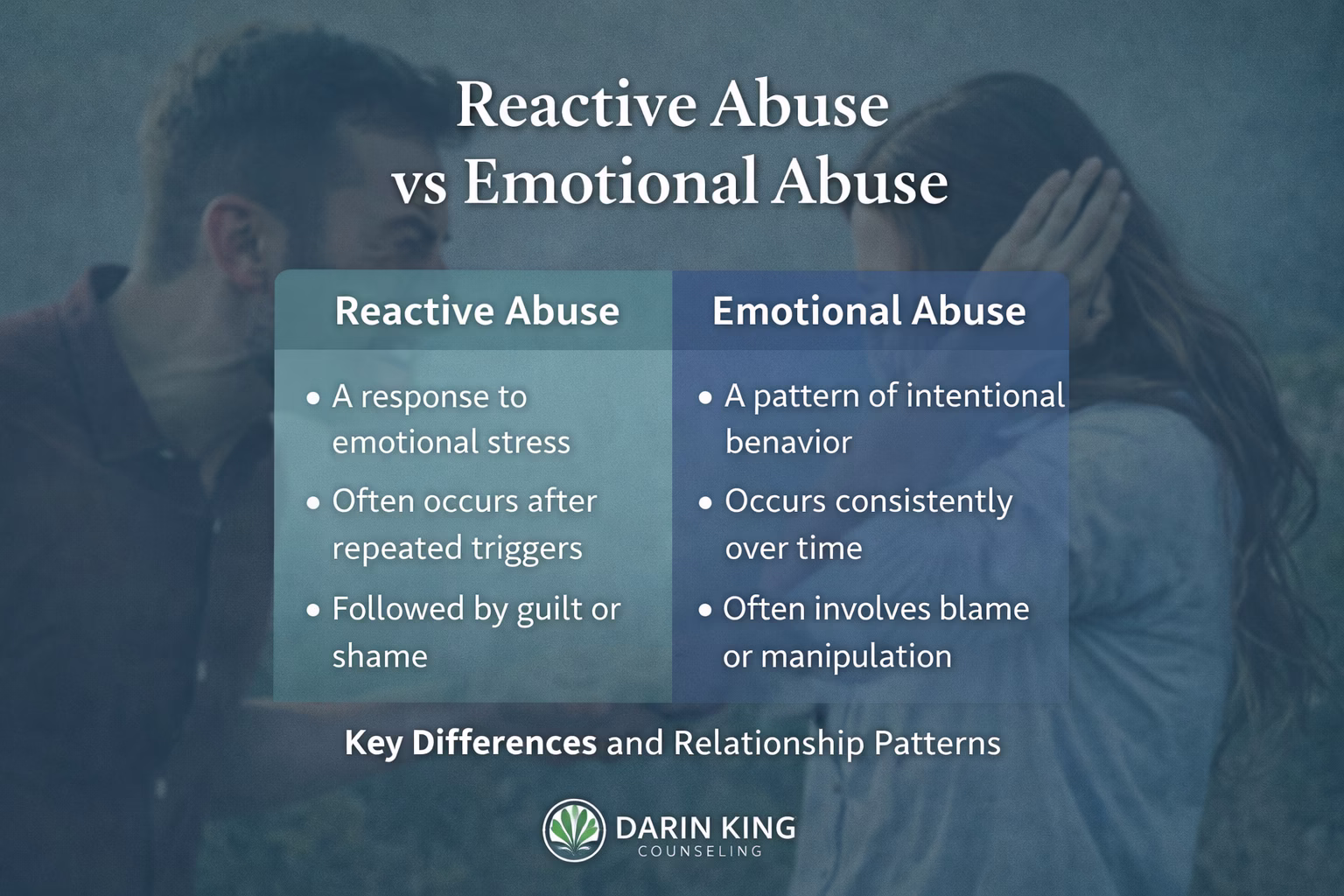 Reactive abuse vs emotional abuse comparison including key differences and relationship patterns