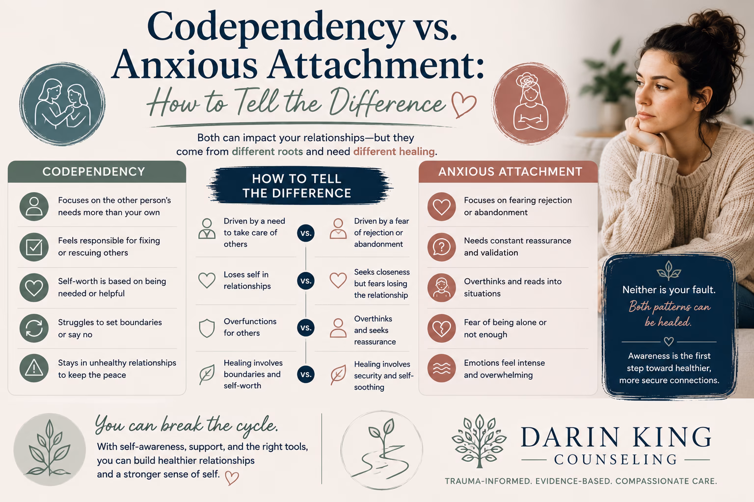 Codependency vs. Anxious Attachment: How to Tell the Difference