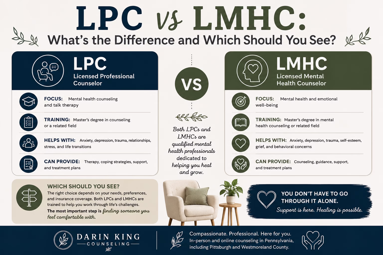 LPC vs LMHC: What’s the Difference and Which Should You See?