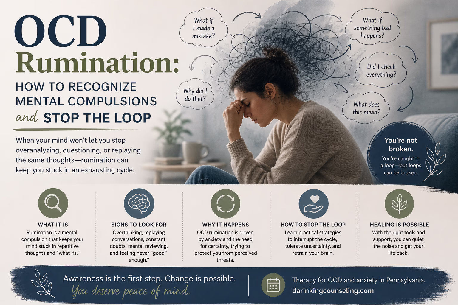 OCD Rumination: How to Recognize Mental Compulsions and Stop the Loop