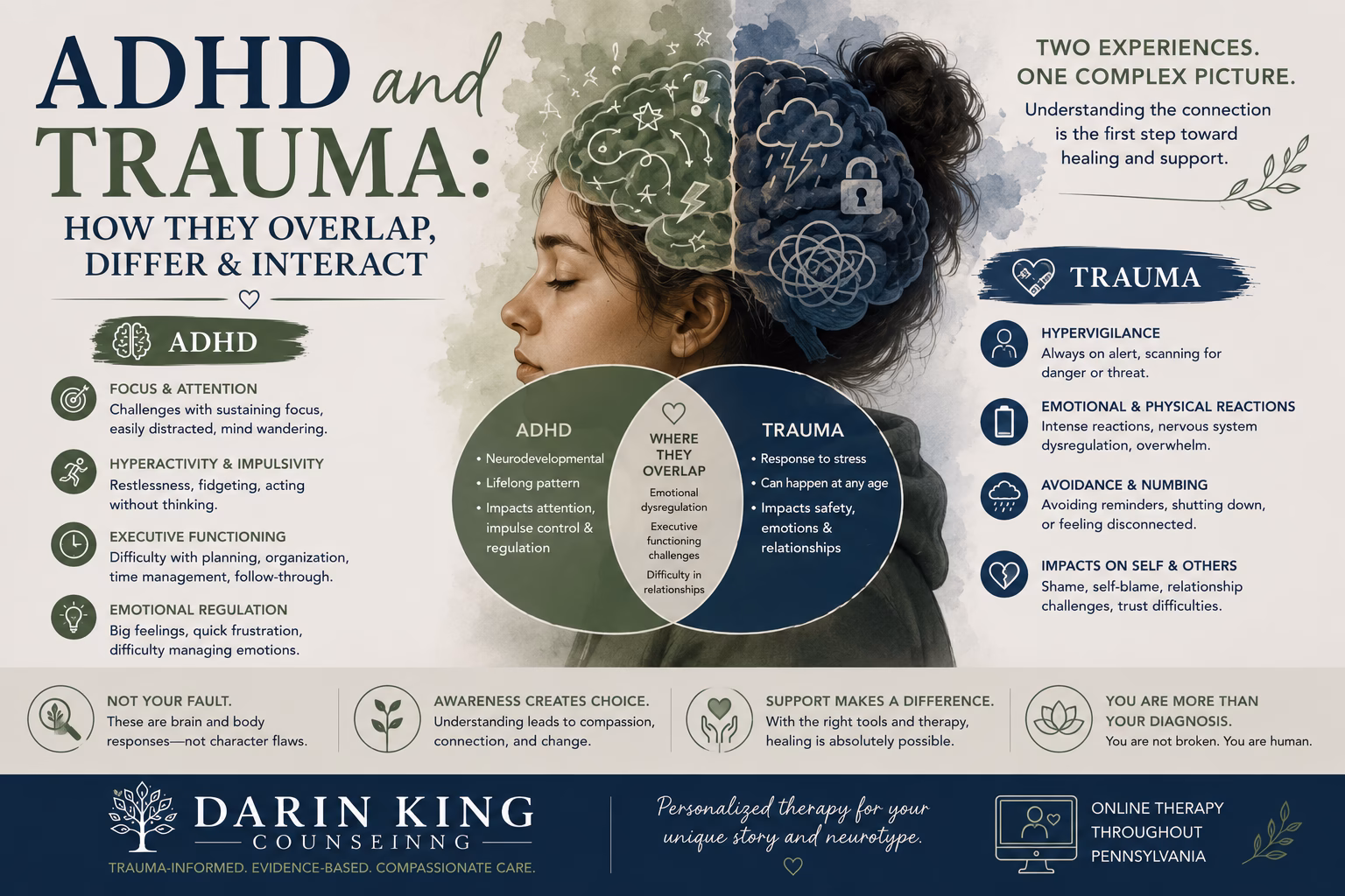 ADHD and Trauma: How They Overlap, Differ & Interact