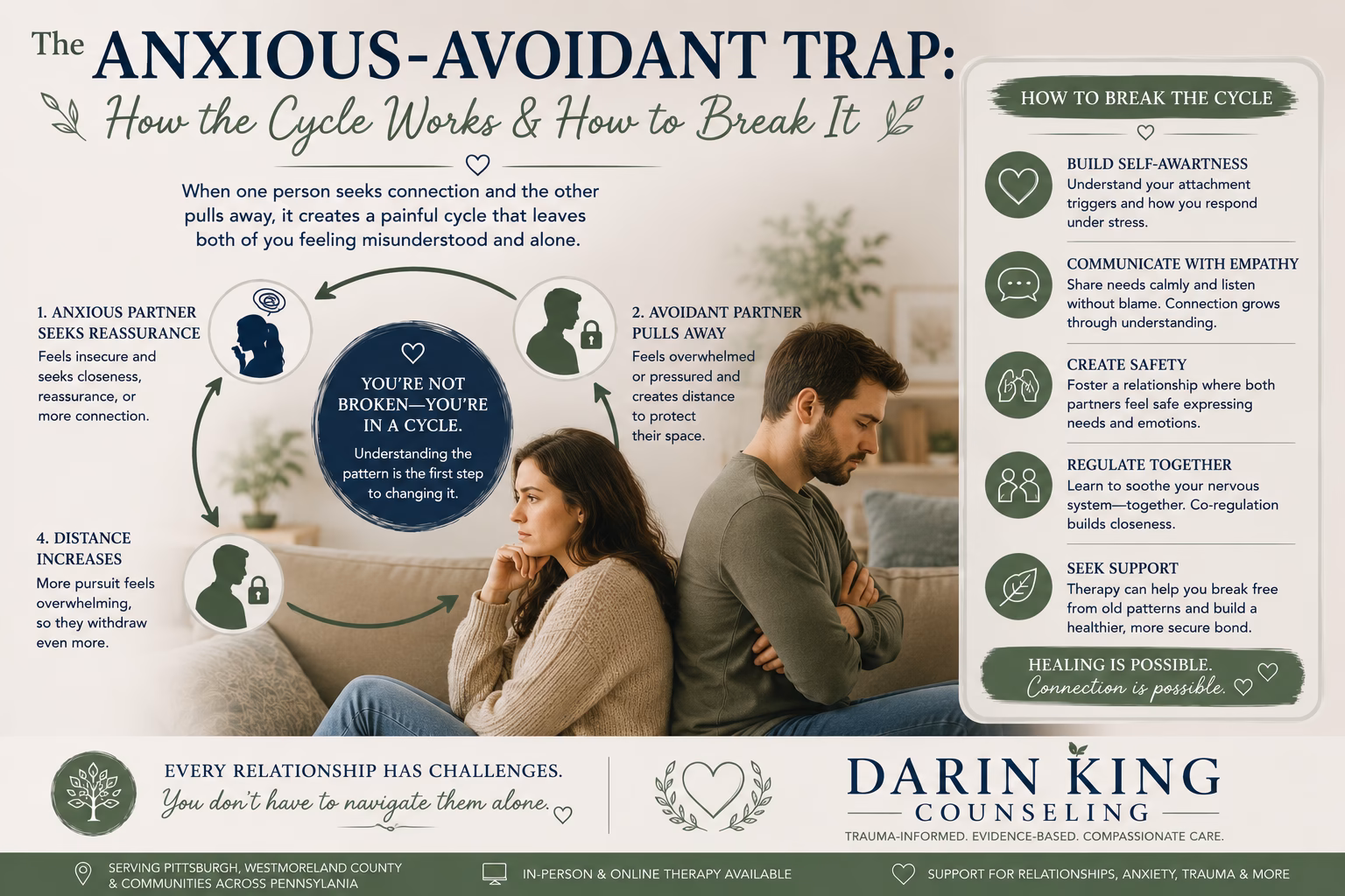 The Anxious-Avoidant Trap: How the Cycle Works & How to Break It